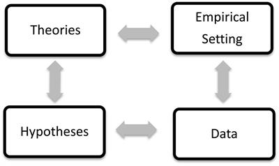 From Discovery to Justification: Outline of an Ideal Research Program in Empirical Psychology